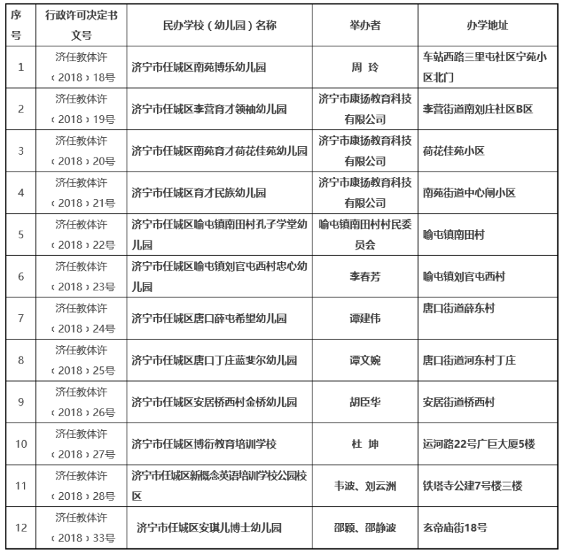 幼儿园新动态:济宁幼儿教育发展的缩影